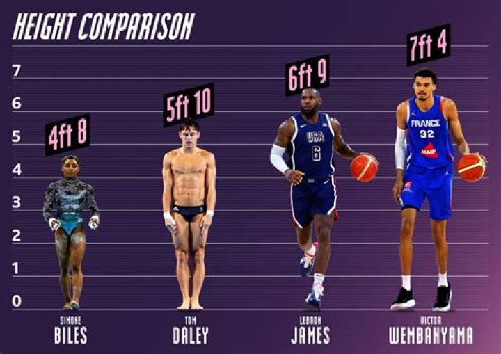 Know About John Collins; Stats, NBA, Weight, Height, Contract, Dating